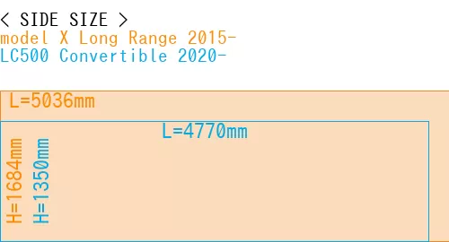 #model X Long Range 2015- + LC500 Convertible 2020-